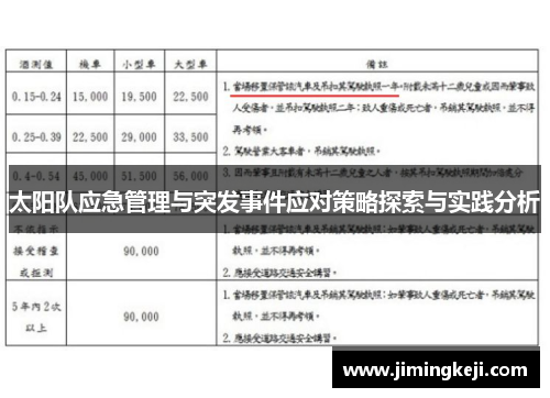 太阳队应急管理与突发事件应对策略探索与实践分析