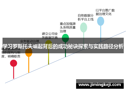 学习罗斯托夫崛起背后的成功秘诀探索与实践路径分析