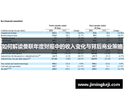 如何解读曼联年度财报中的收入变化与背后商业策略