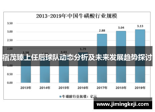 宿茂臻上任后球队动态分析及未来发展趋势探讨