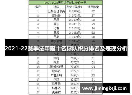 2021-22赛季法甲前十名球队积分排名及表现分析
