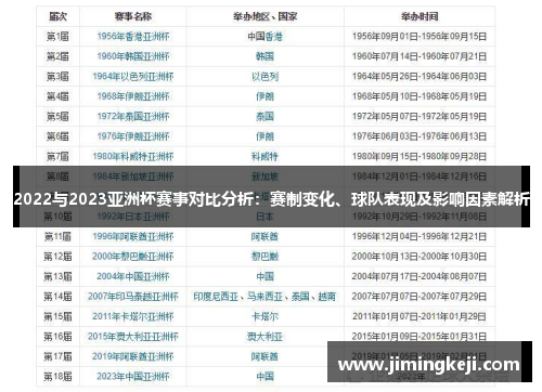 2022与2023亚洲杯赛事对比分析：赛制变化、球队表现及影响因素解析