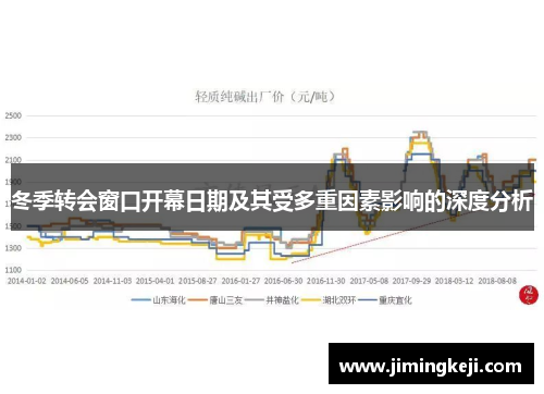 冬季转会窗口开幕日期及其受多重因素影响的深度分析