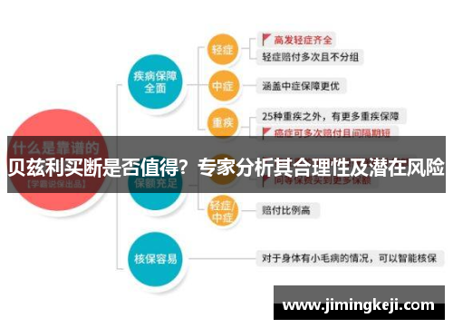 贝兹利买断是否值得？专家分析其合理性及潜在风险